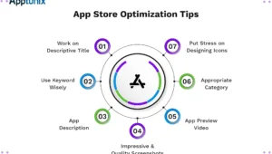 Bagaimana App Store Optimization Bekerja