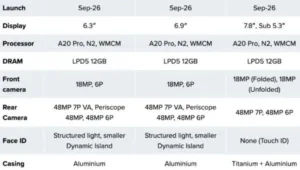 Fitur dan Spesifikasi iPhone 18 Pro