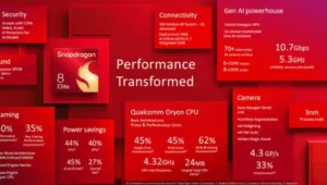 Fitur Utama Snapdragon 8 Elite