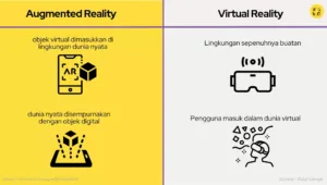 Kelebihan dan Kekurangan AR/VR Integration