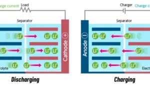 Prinsip Kerja Silicon-Carbon Battery